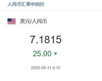 人民币兑美元中间价报7.1729 调升32点