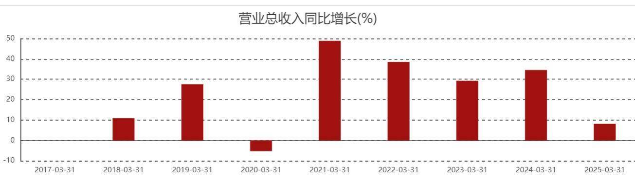 珀莱雅任命新高管