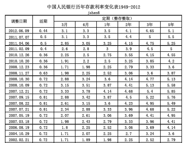香港金管局维持贴现窗基准利率在4.75厘