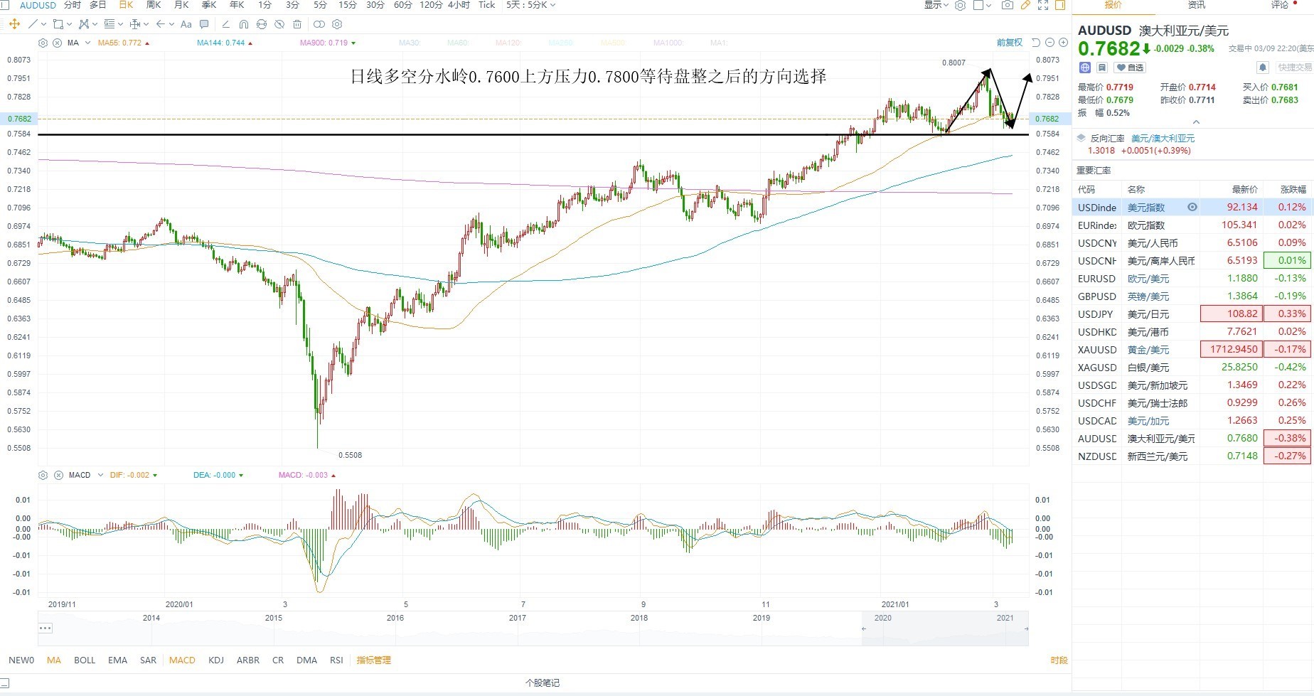 新设黄金局增加外汇收入