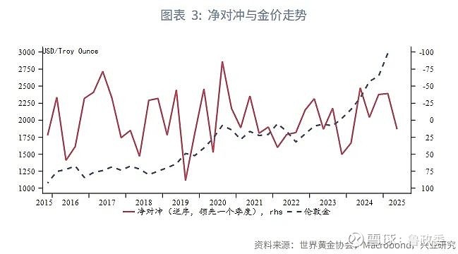 新设黄金局增加外汇收入