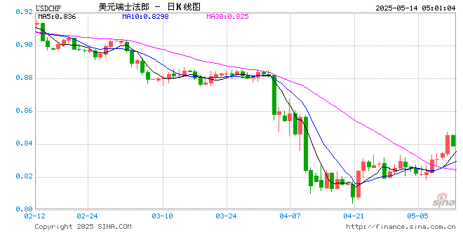 德银中国首席经济学家熊奕：经济基本面改善支撑人民币汇率走强