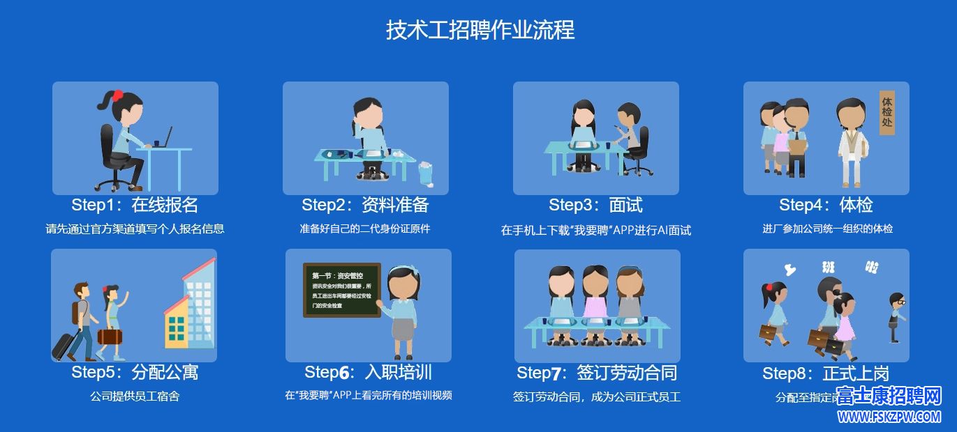 富士康新事业集团对外招聘 需求职位多涉新能源汽车制造