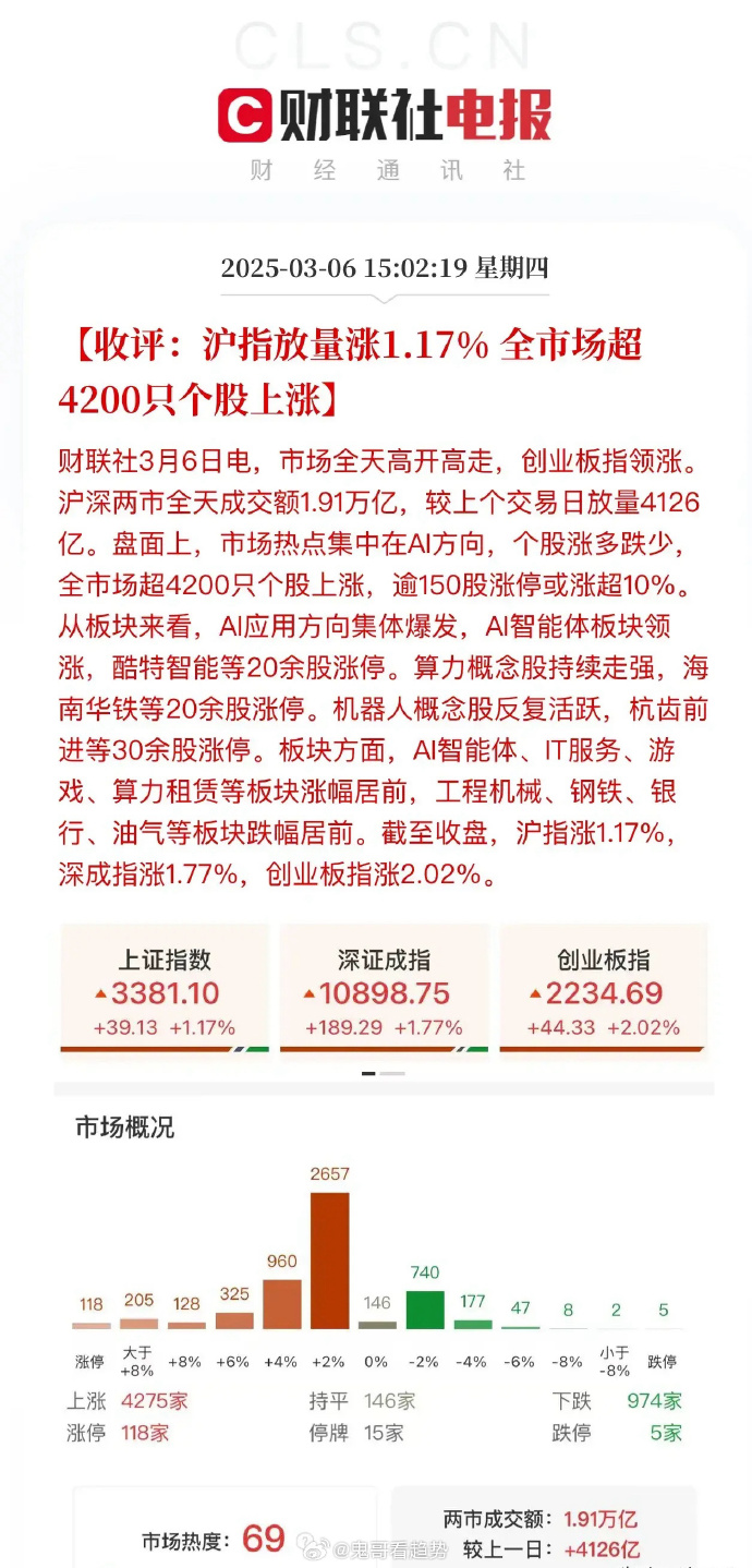 市场解读陆家嘴论坛八项举措，科创板深改“1+6”政策正式出炉 | 债圈大家说06.18