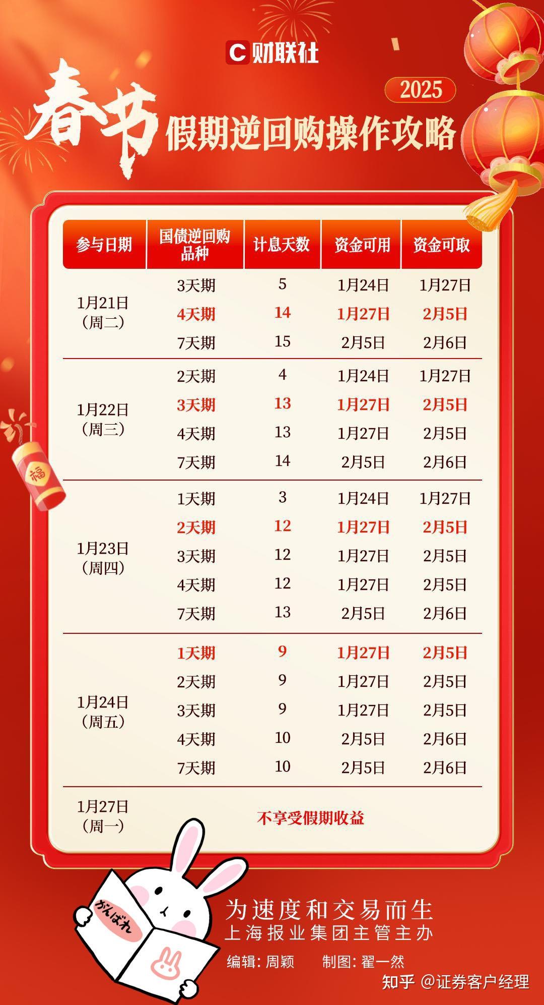 财政部:2025年记账式附息(三期)国债第三次续发行已完成招标