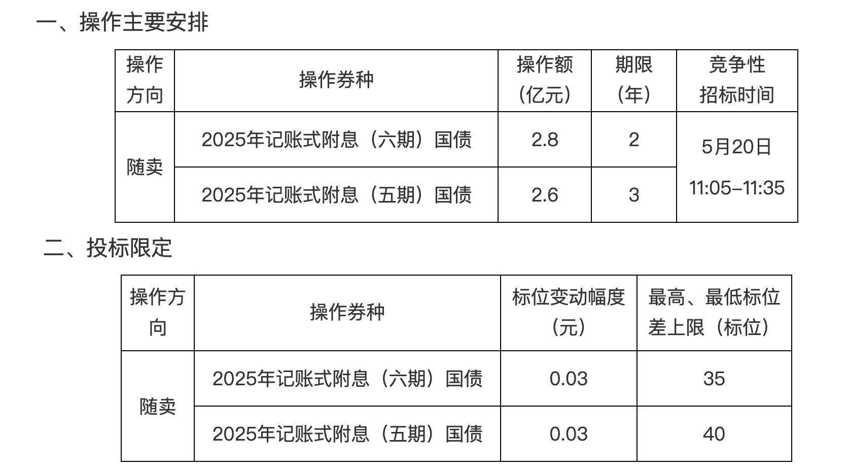 财政部：2025年记账式贴现（三十七期）国债已完成招标