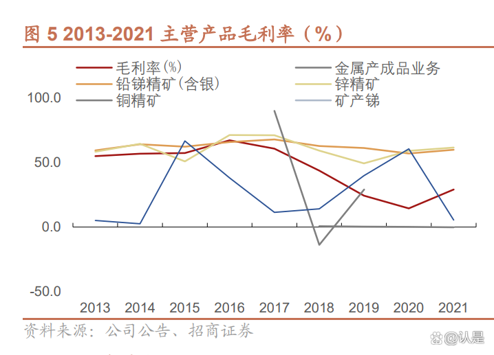 李晓杰：国内锑矿供应难有增量 预计锑价将高位运行