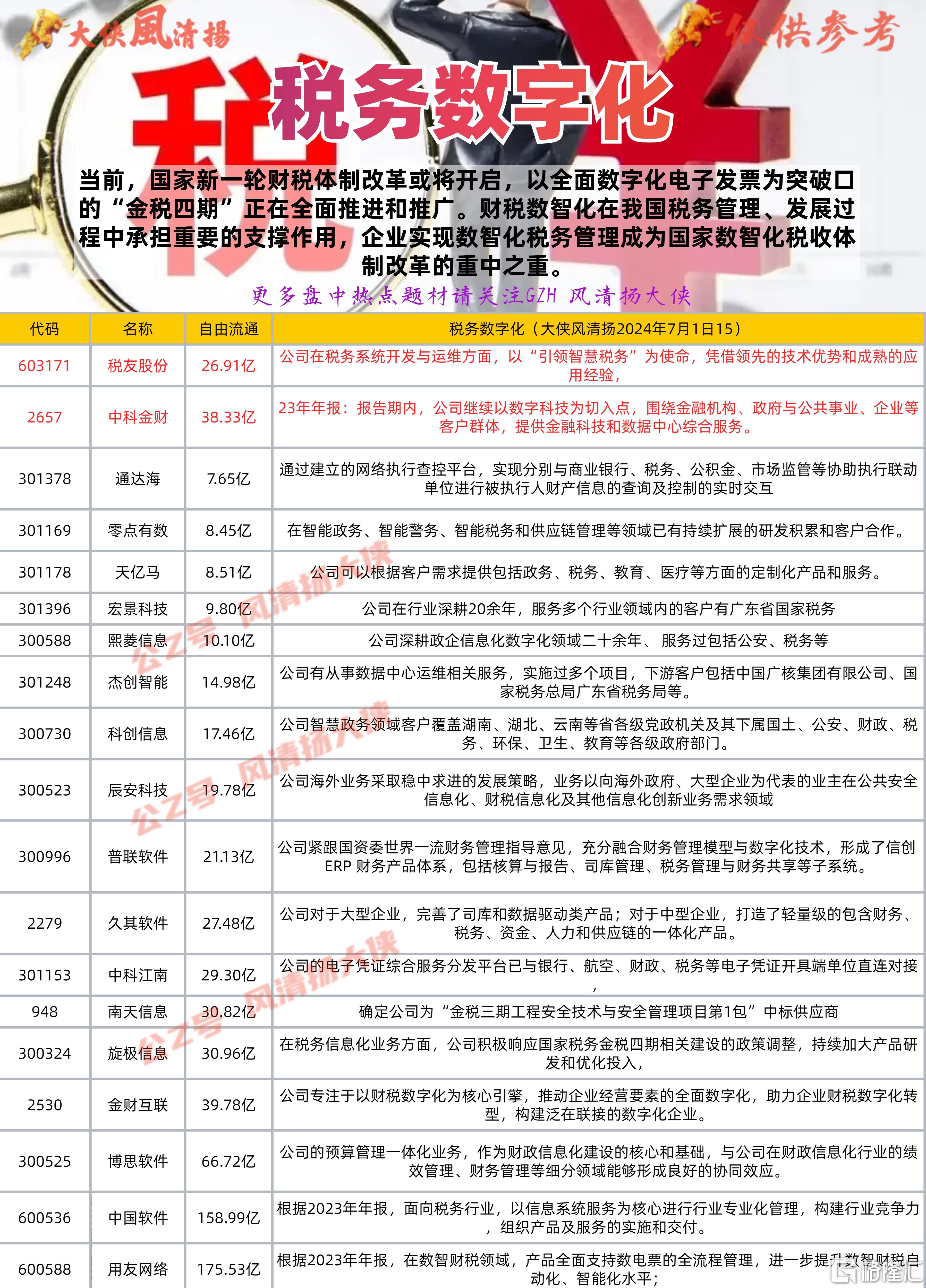 今日39只个股涨停 主要集中在电力设备、石油石化等行业