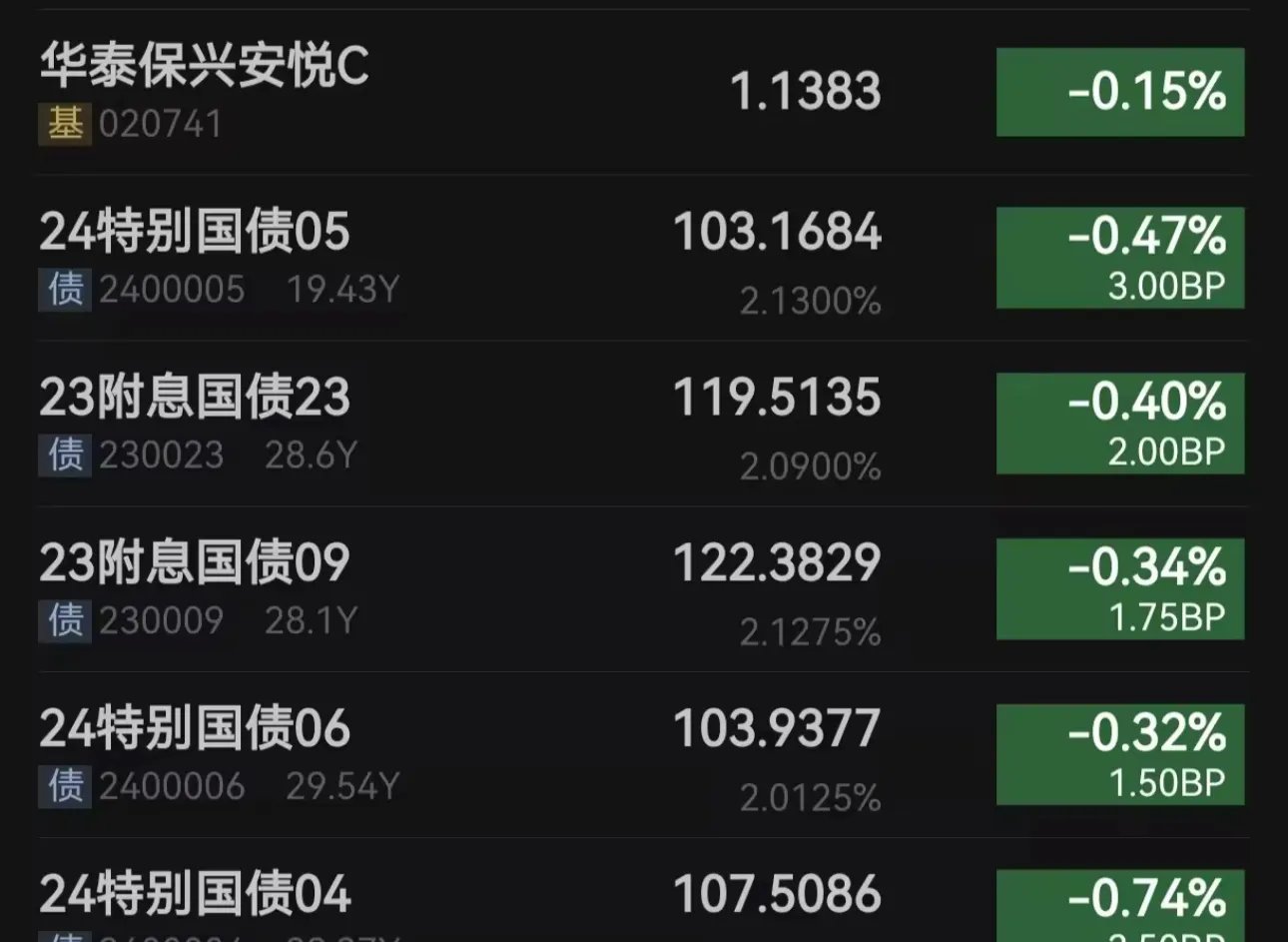 债市日报：6月19日