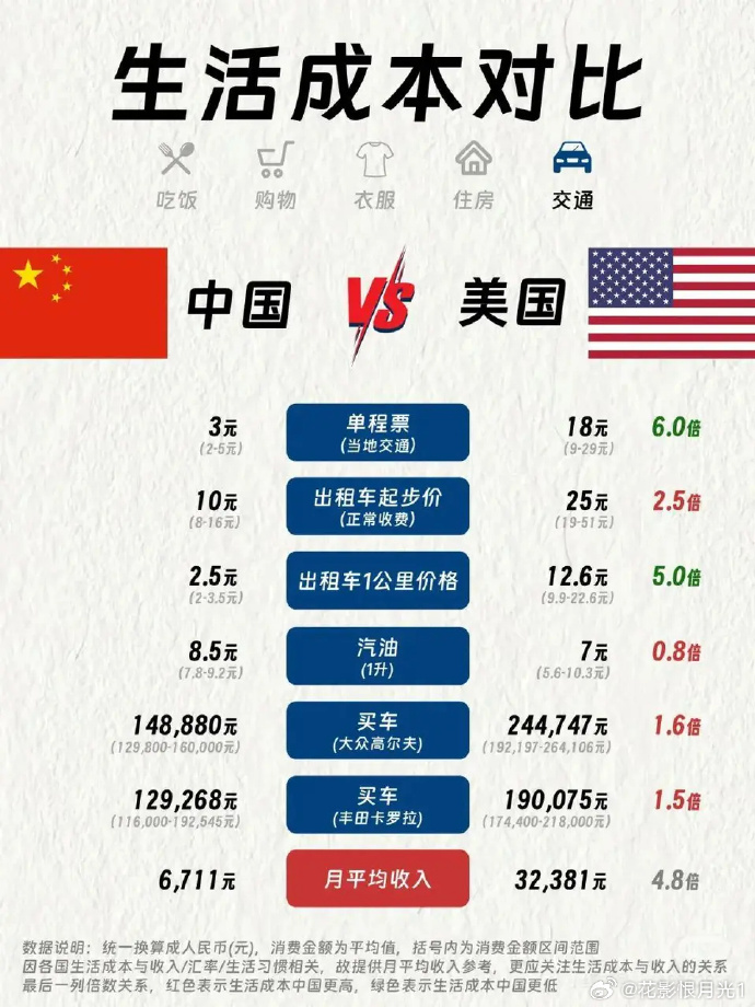 中美10年期国债利差环比收敛近10bp,高息境外地产债罕见发行