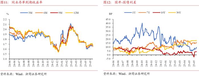 债市日报：6月19日