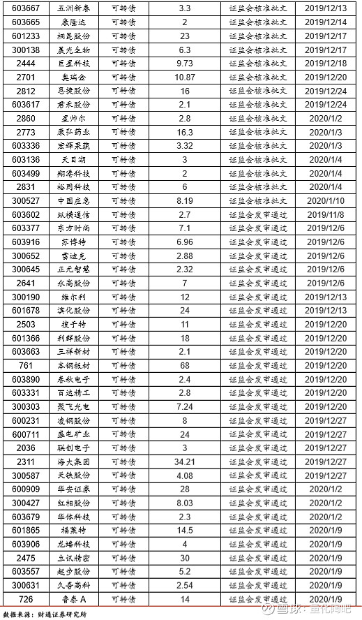 多只可转债信用评级被下调
