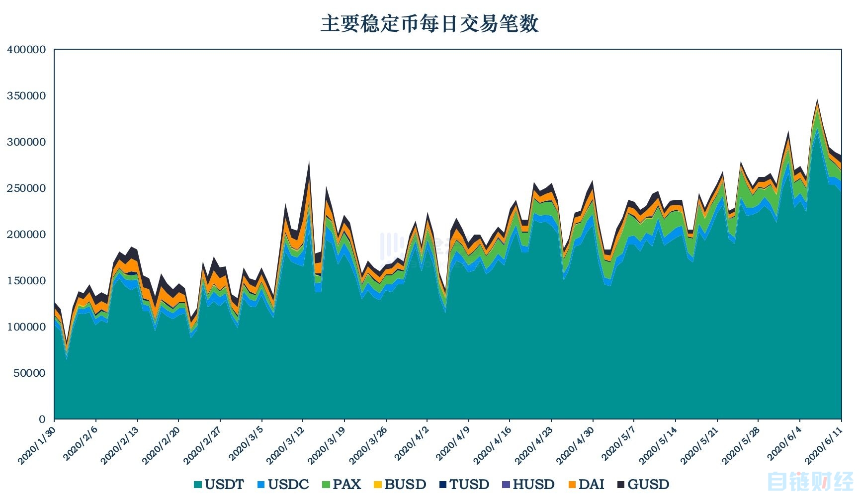 二连板时代出版：公司对京东科技的间接持股比例极低 不涉及稳定币业务