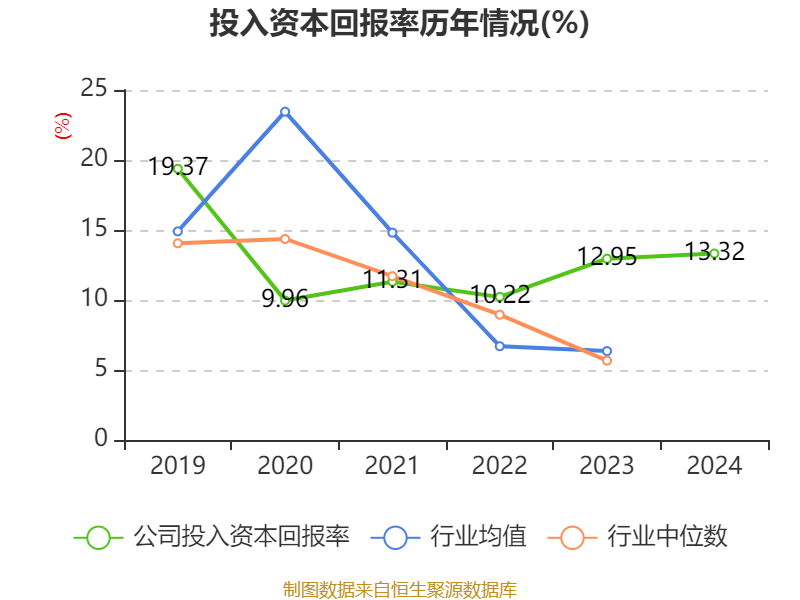 圆通速递：5月快递产品收入58.49亿元 同比增长14.85%