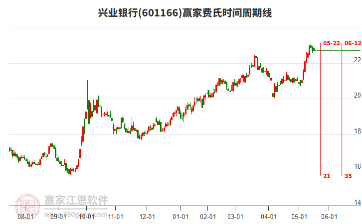 首批运用科技创新债券风险分担工具项目正式落地