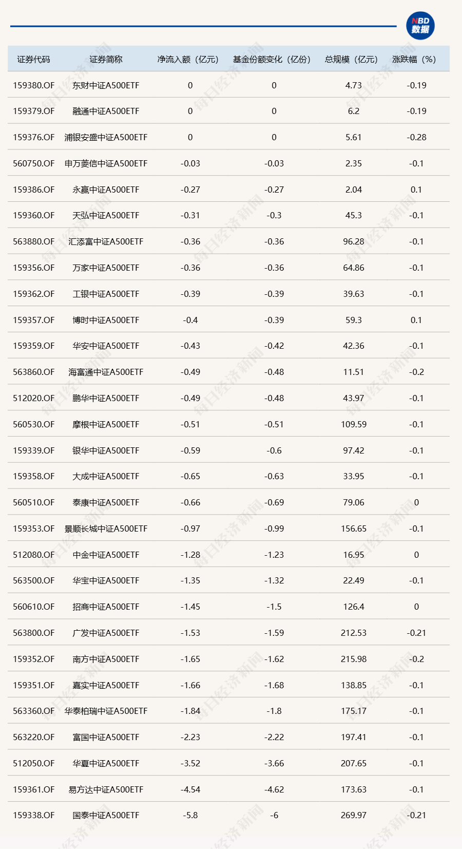 民营创投机构首批科创债发行落地，科创债ETF也来了