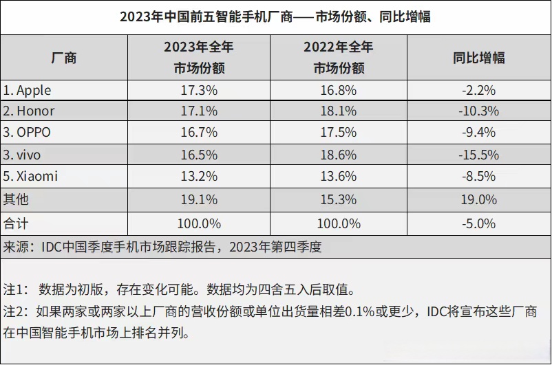 “618”期间国产手机新品与高端产品表现优异 高考学生购机大增