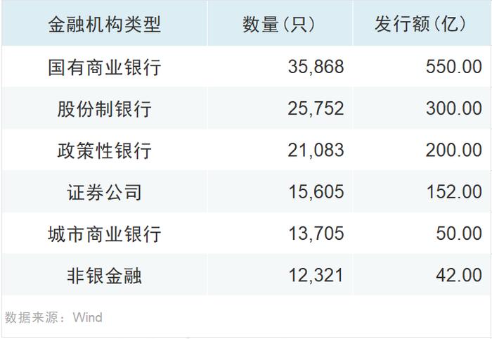 陆家嘴论坛提及“科技创新债券风险分担工具”，对科创债有何影响？