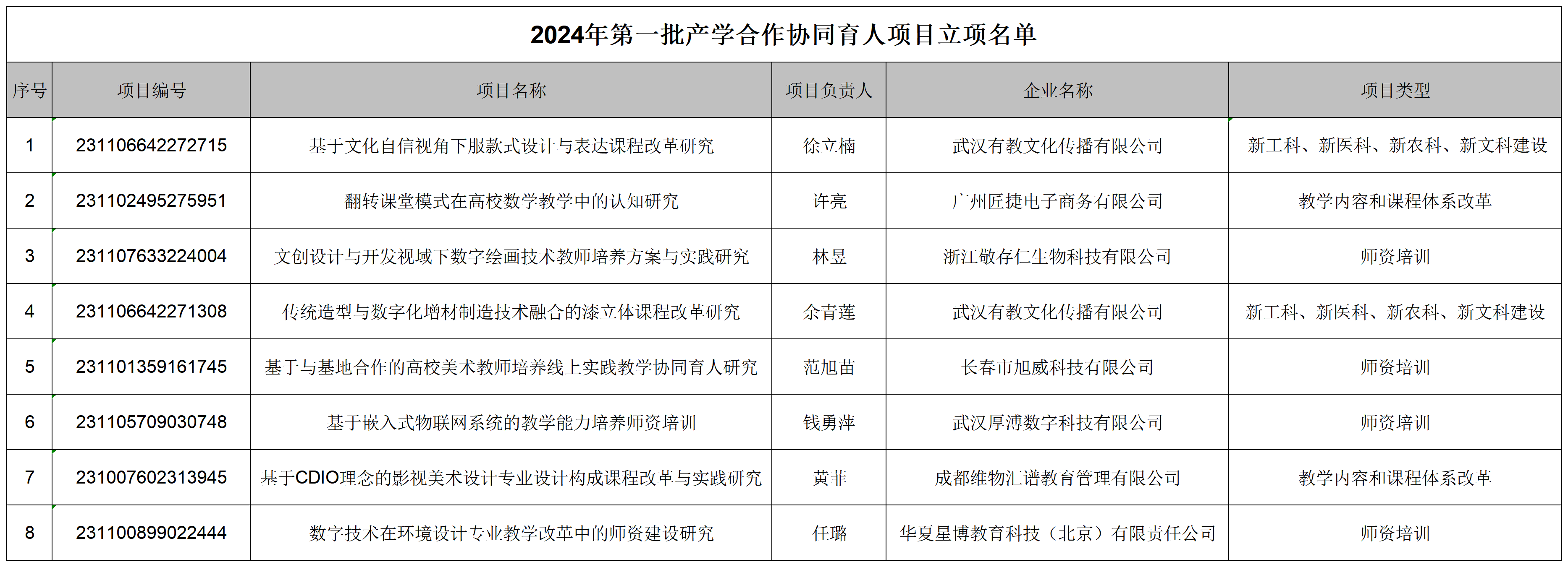 教育部召开落实纲要和三年行动计划、深化教育综合改革西南片区调研座谈会