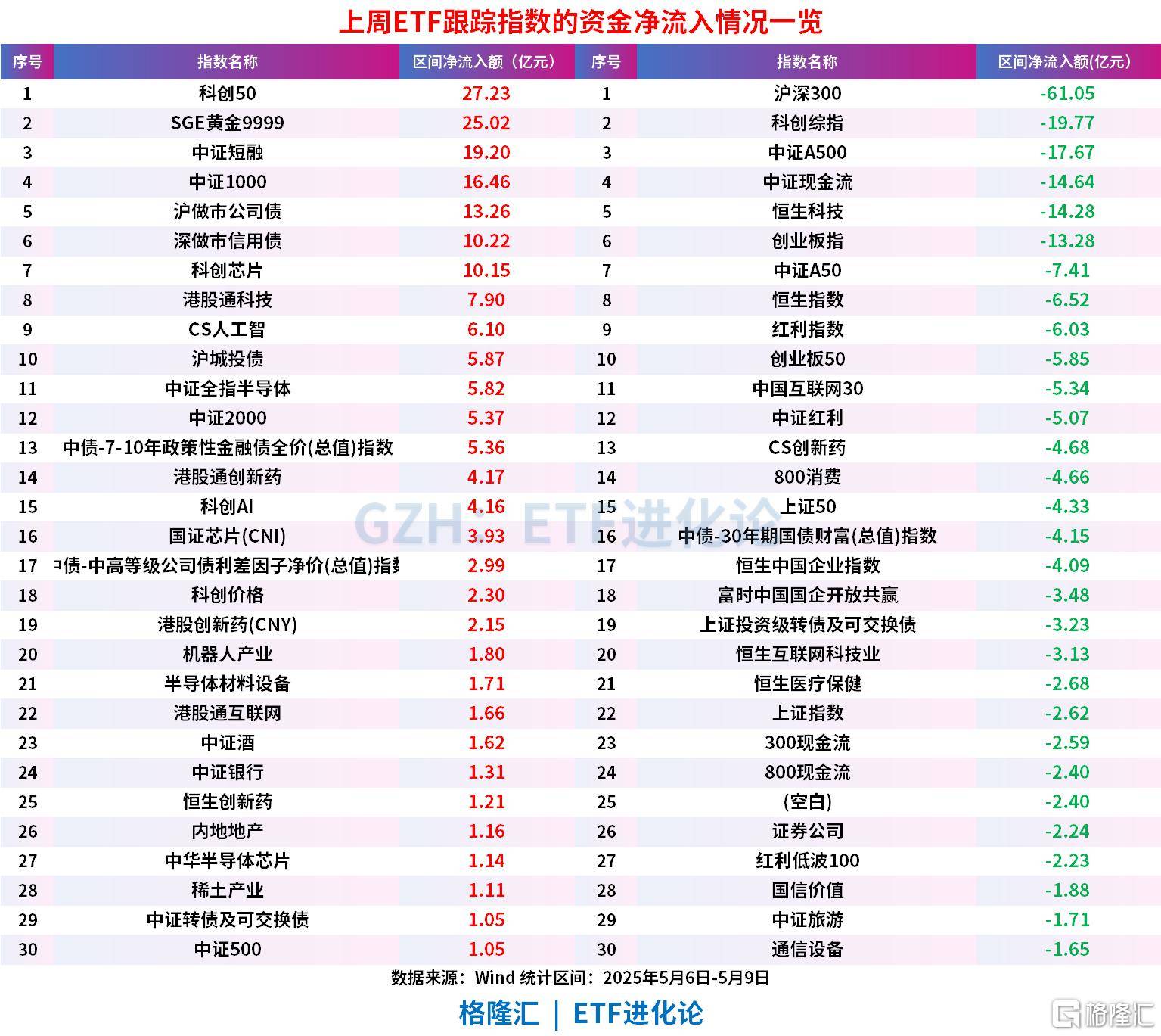 首批10只科创债ETF要来了，产品差异几何？
