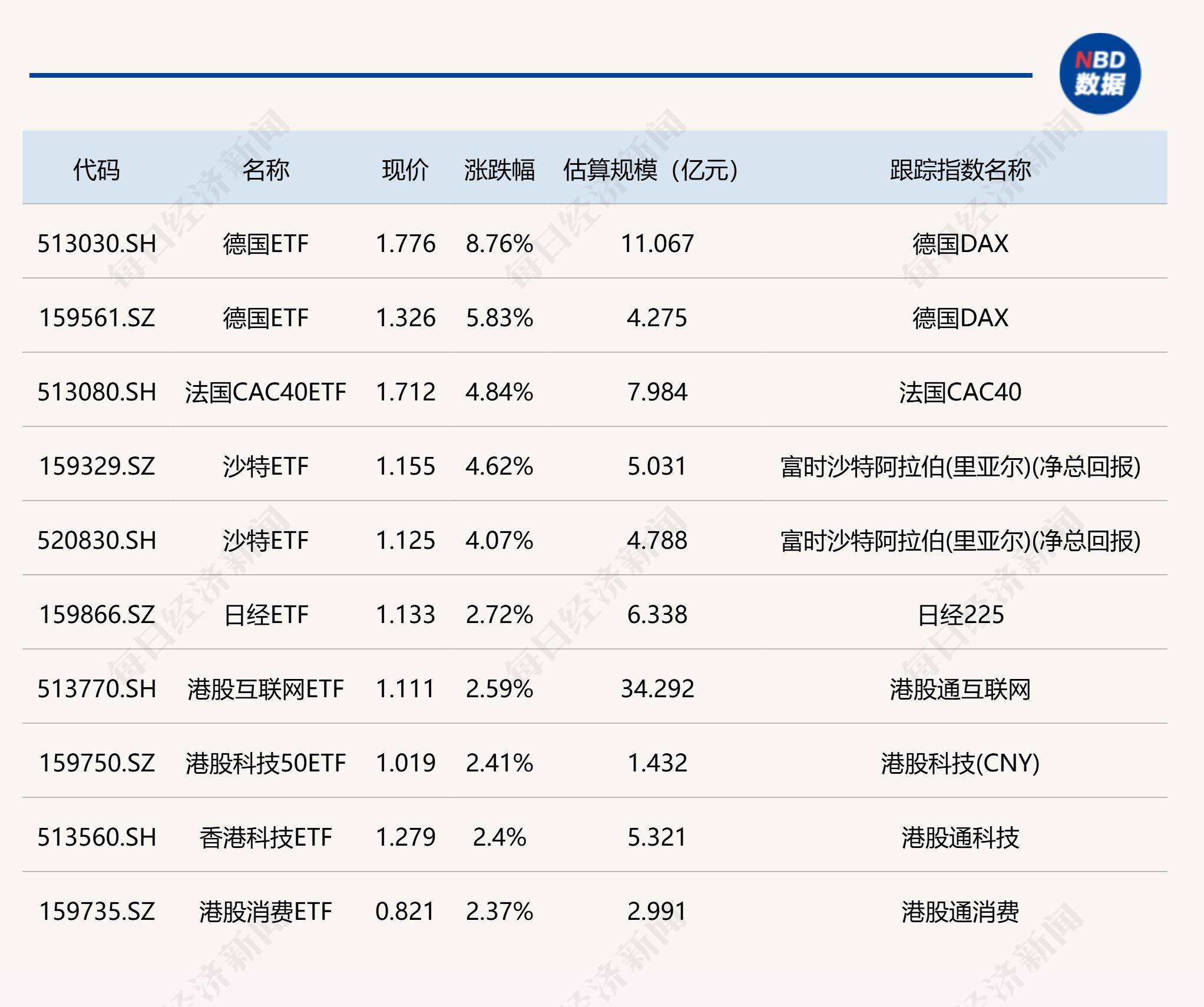 首批10只科创债ETF要来了，产品差异几何？