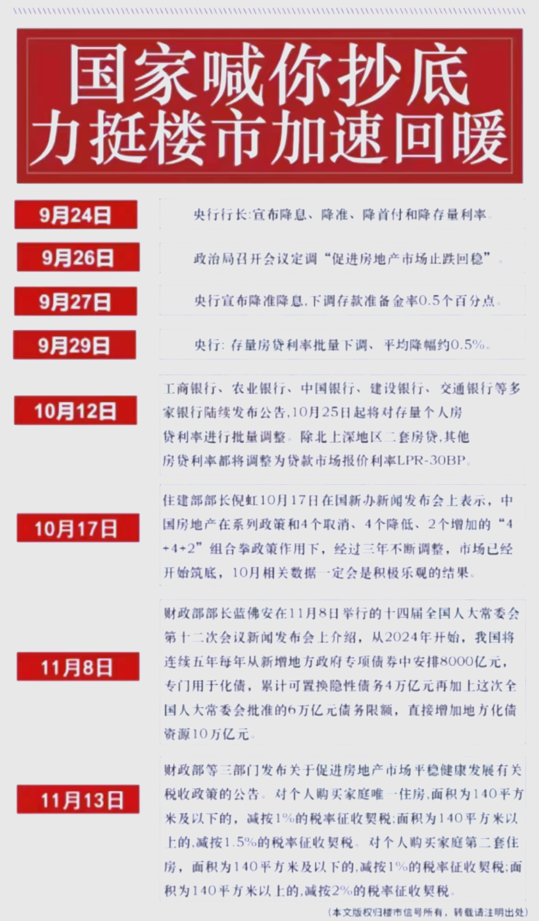 西安发布12条稳楼市新政！