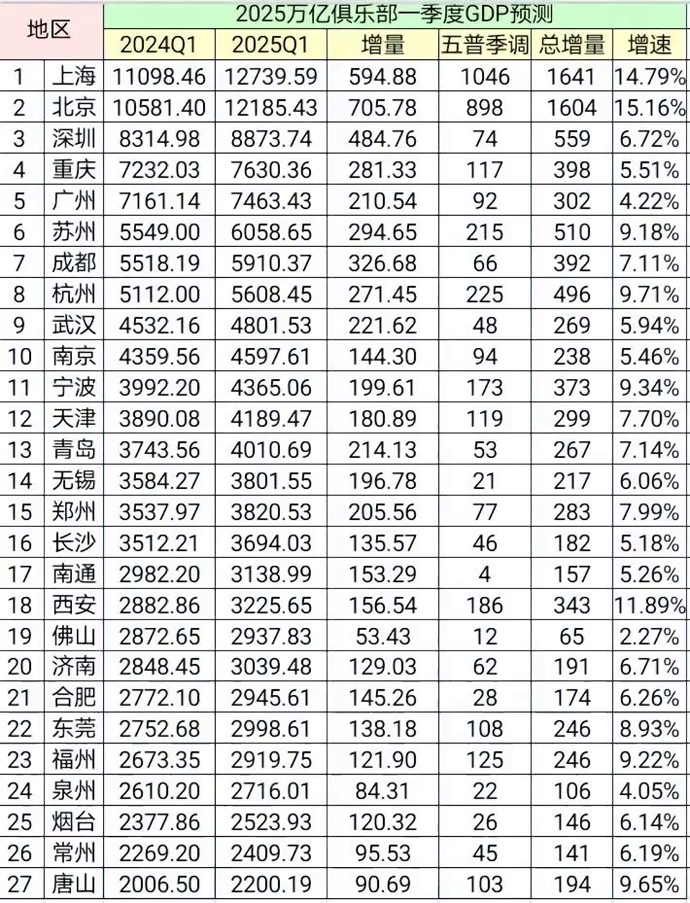 莱2025年第一季度经济萎缩5.3%