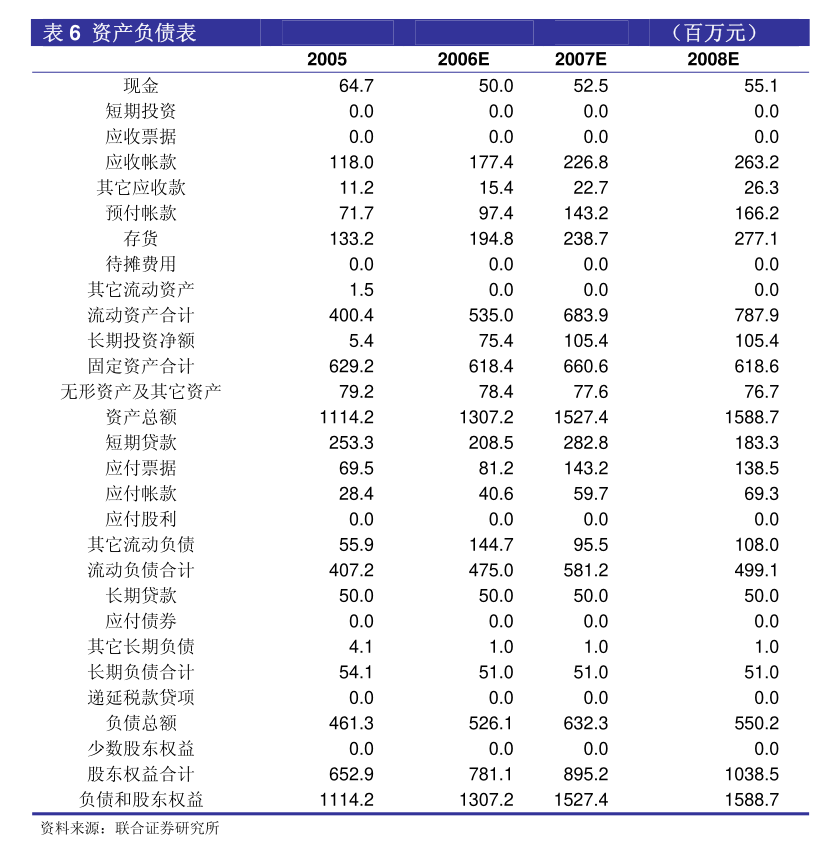 南京熊猫拟公开挂牌转让ENC27%股权