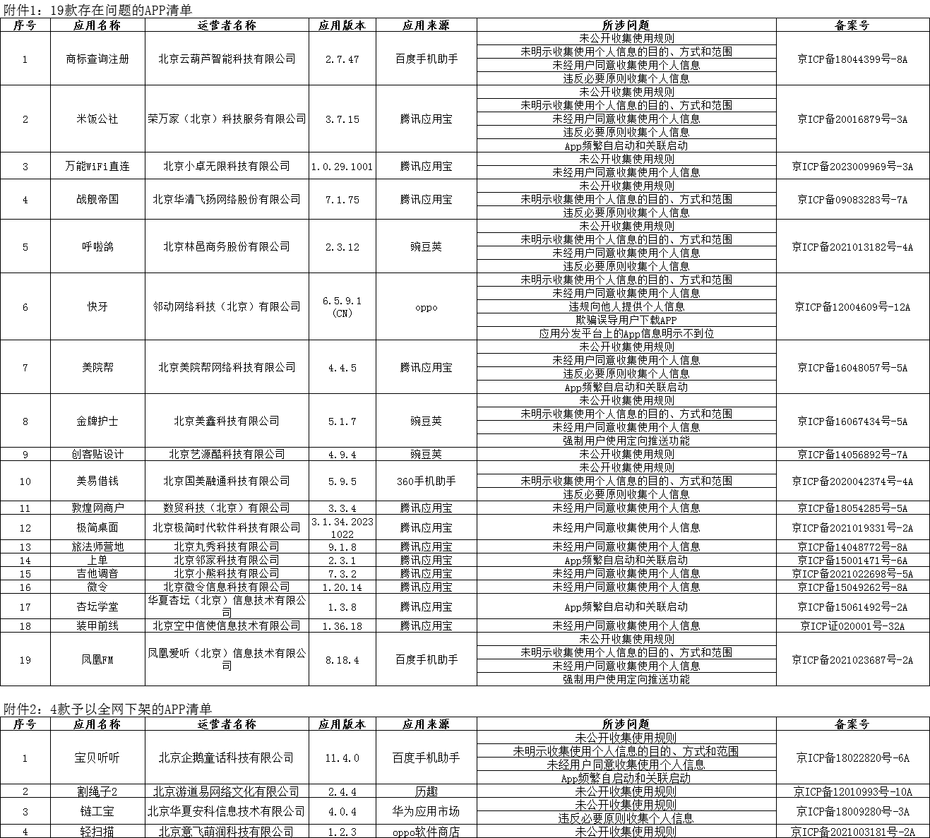 违规收集使用个人信息 4家券商及3家银行APP被通报