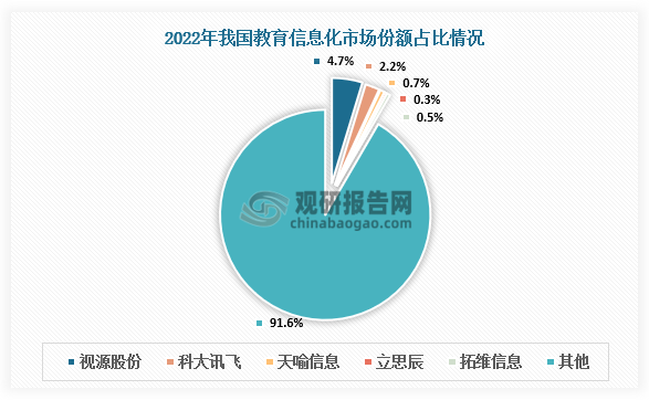 “隐形冠军”压力大，视源股份递表联交所