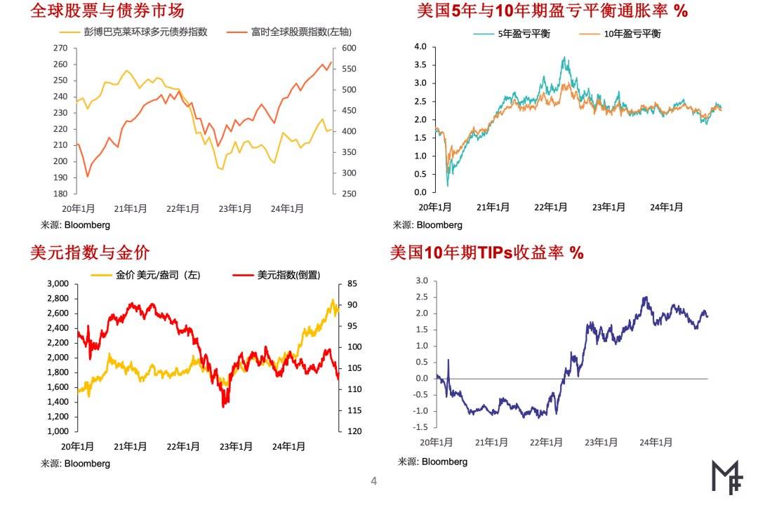 6月是债市较好的布局窗口，美联储“按兵不动”无视特朗普施压 | 债圈大家说06.19