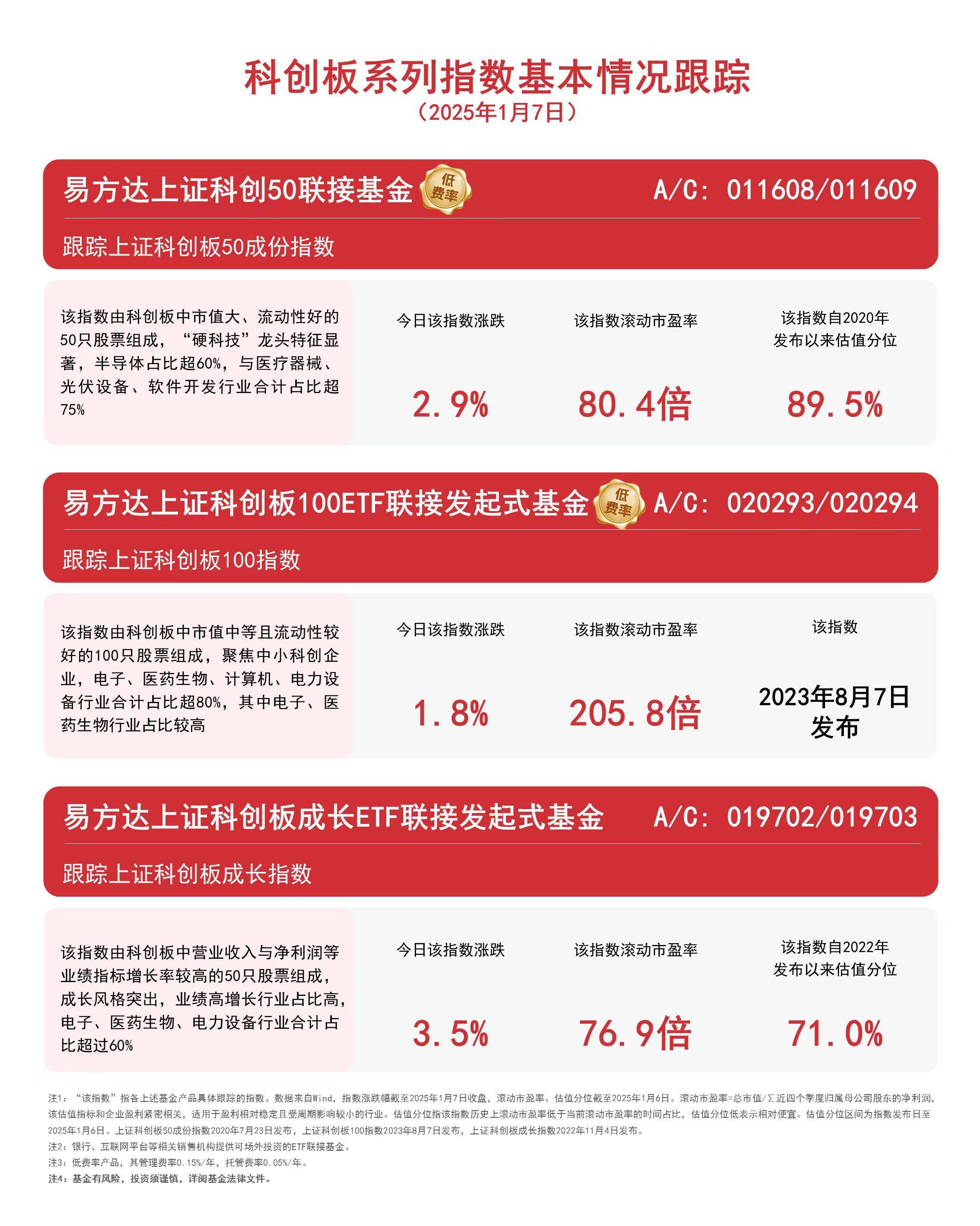科创债年内发行已超8893亿元 市场认购积极