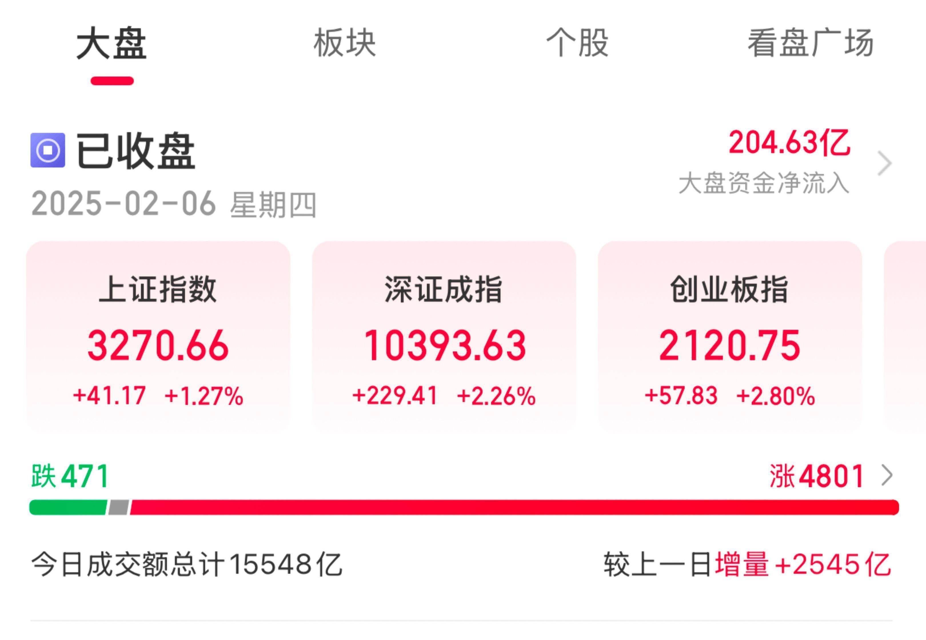 开盘直线涨停！突传大消息，这个板块集体拉升！