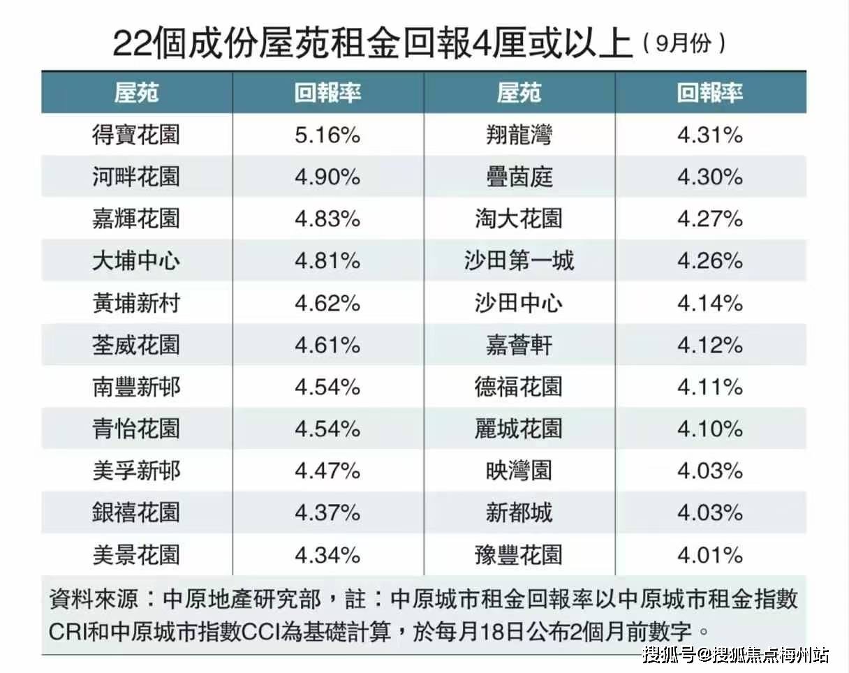 摩根士丹利：香港楼市或迎来四到五年的上升周期