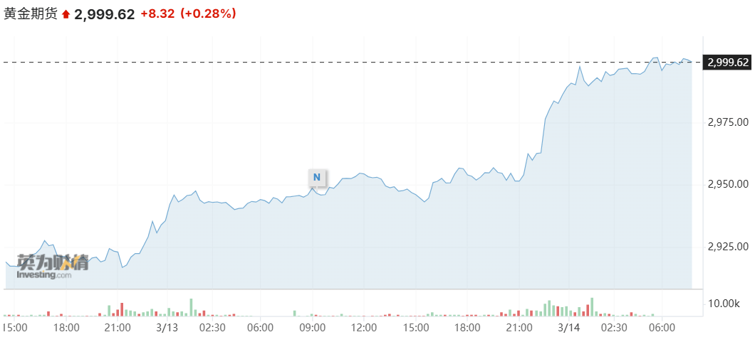 4月全球央行美债持仓策略因对等关税“分化” “买短抛长”悄然流行