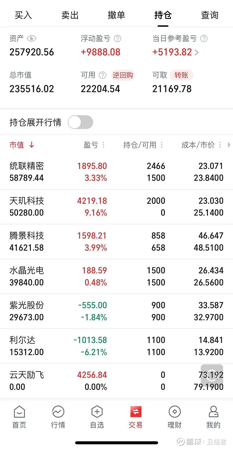 突发！不到2分钟，再冲20cm涨停！