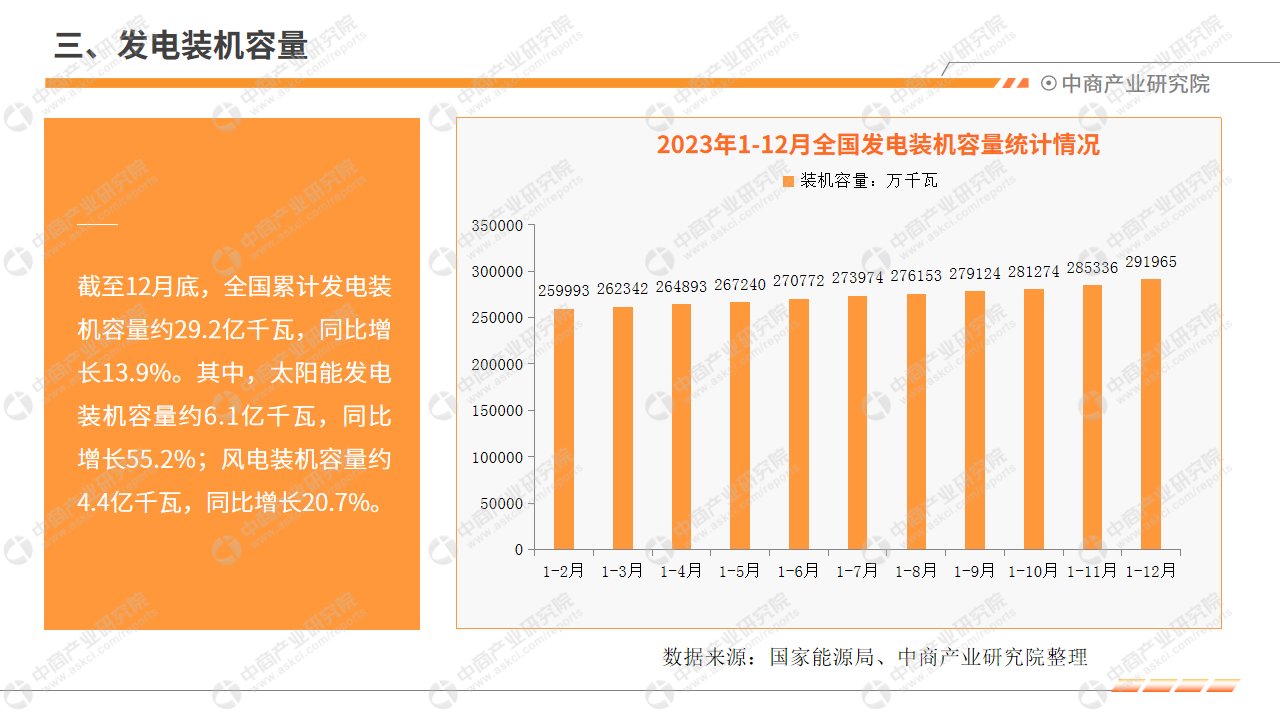 2025年5月份全社会用电量同比增长4.4%