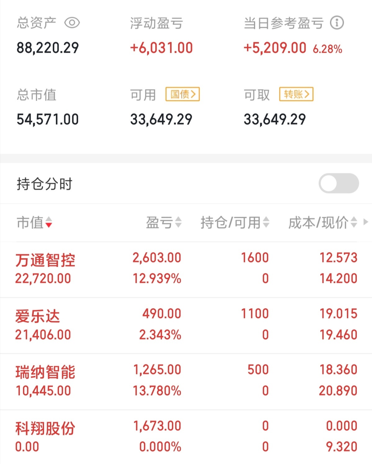 突发！不到2分钟，再冲20cm涨停！