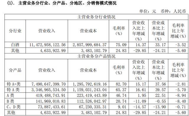 潮宏基黄金收入高增难掩结构隐忧，加盟店数量攀至新高，毛利率却创十年新低