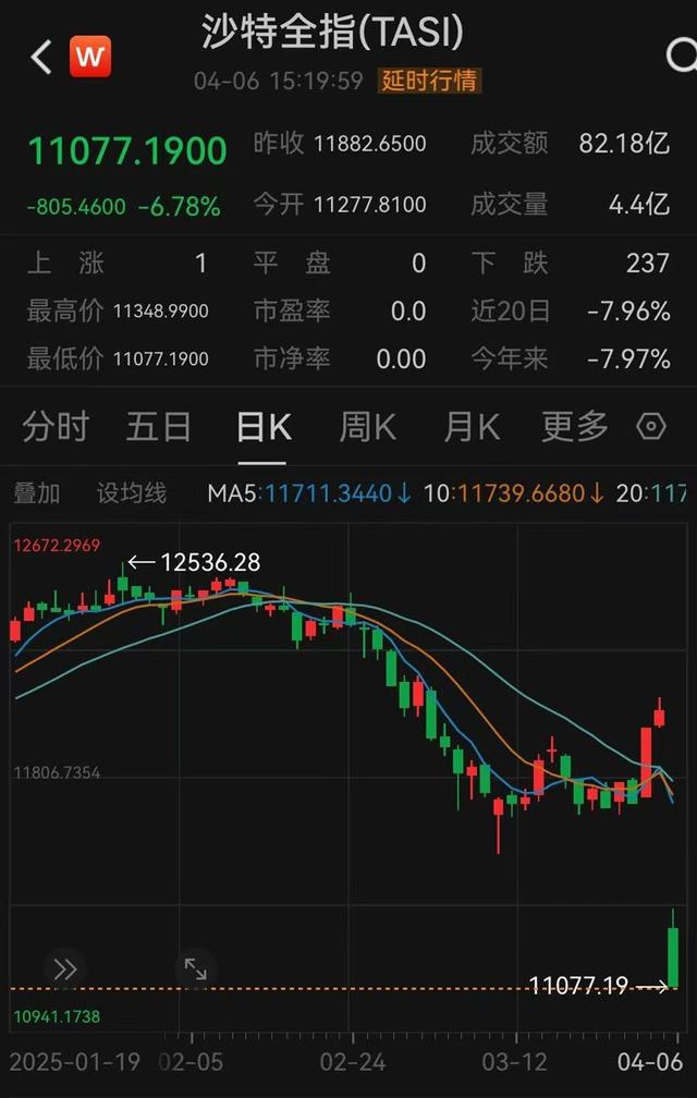 日本股市跳水！关税谈判，大消息！