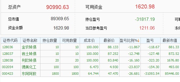 中证转债指数收跌0.01%，178只可转债收涨