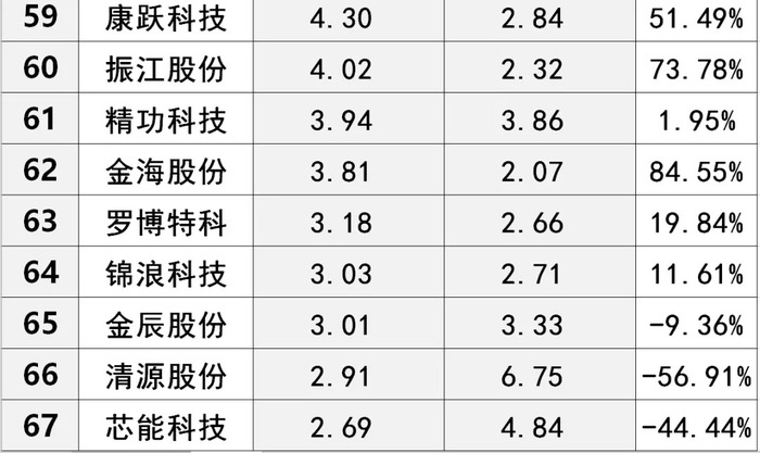 云南近千亿新增专项债 七成用于化债及偿还拖欠企业账款
