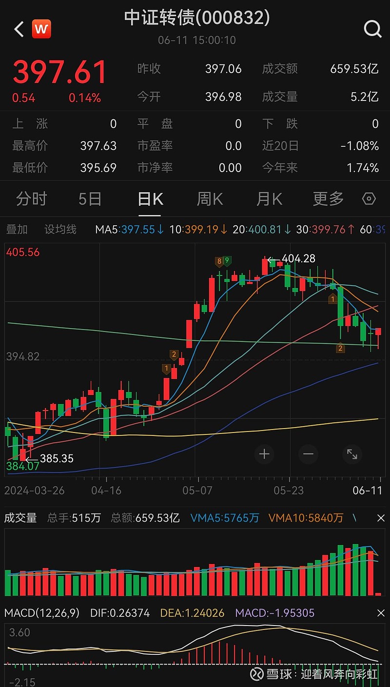 中证转债指数收跌0.01%