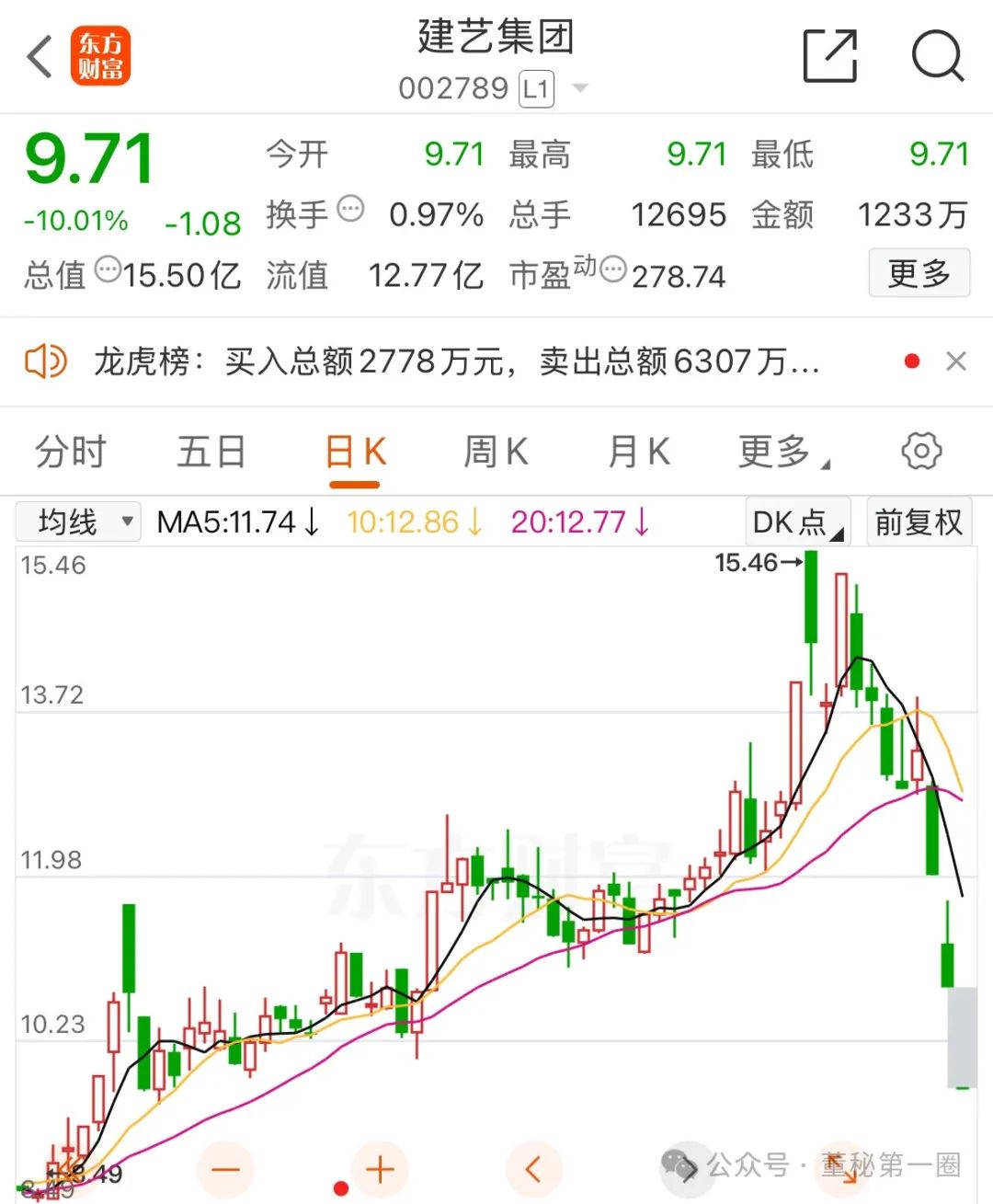 皇氏集团:因信息披露违规被证监会处罚