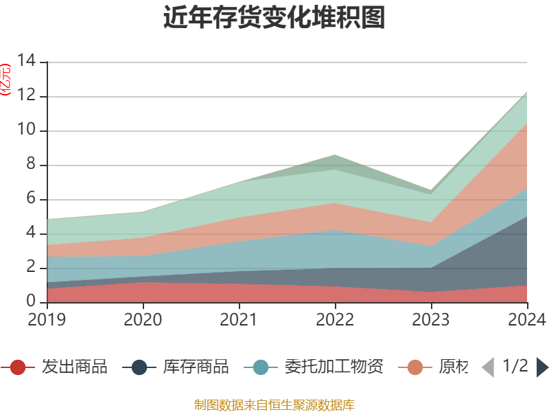应流股份：拟4.84亿元收购控股子公司应流航空28.46%股权