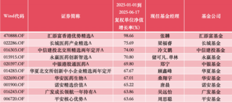 创新药经不起大起大落