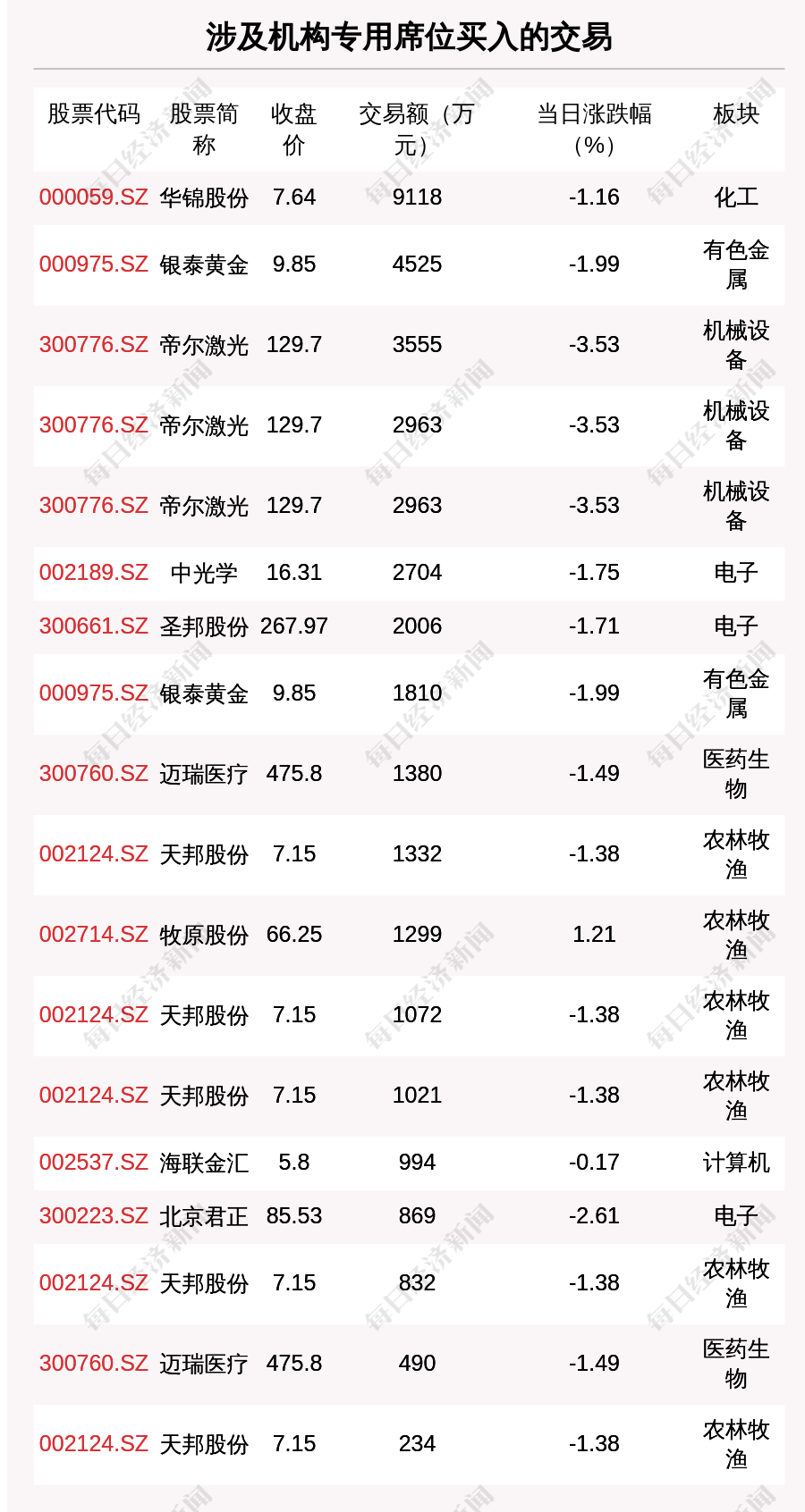 宝丰能源6月20日大宗交易成交1679.70万元