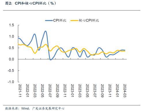 智利5月通胀数据符合预期 年通胀为4.4%