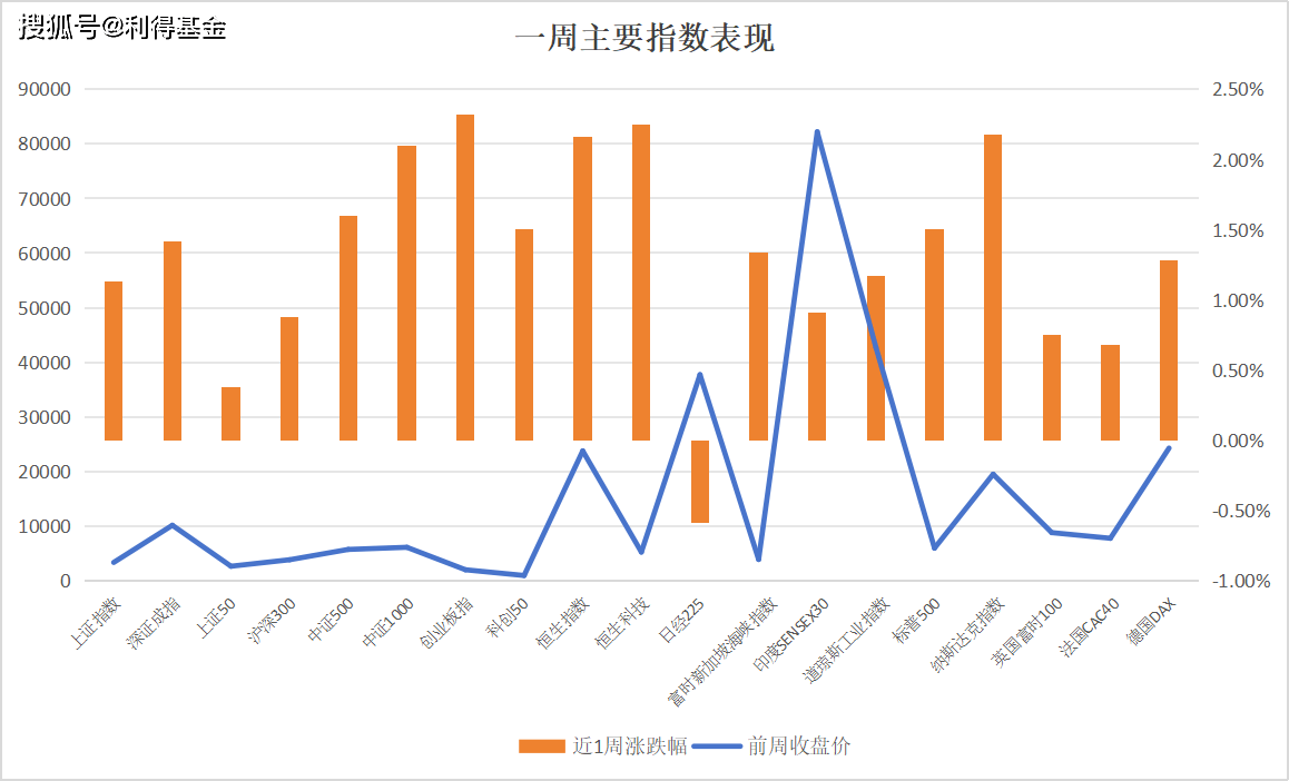 债券市场情绪回暖 月内新成立19只债基