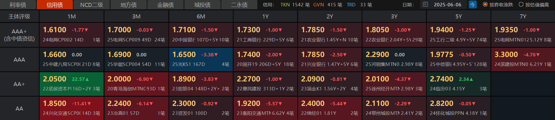 债券市场情绪回暖 月内新成立19只债基